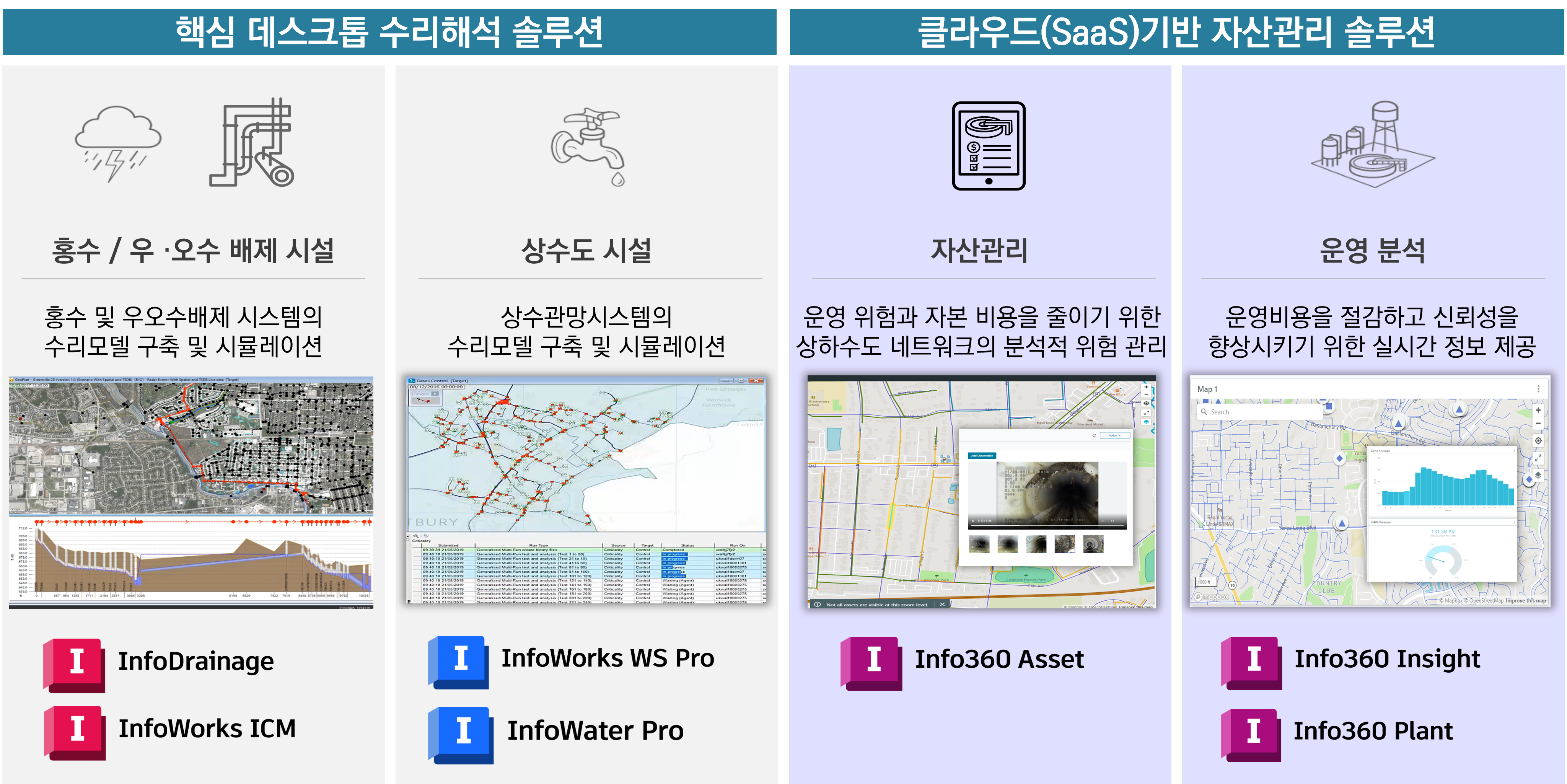 Autodesk AWI 핵심 데스크톱 수리해석 및 클라우드(SaaS)기반 자산관리 솔루션