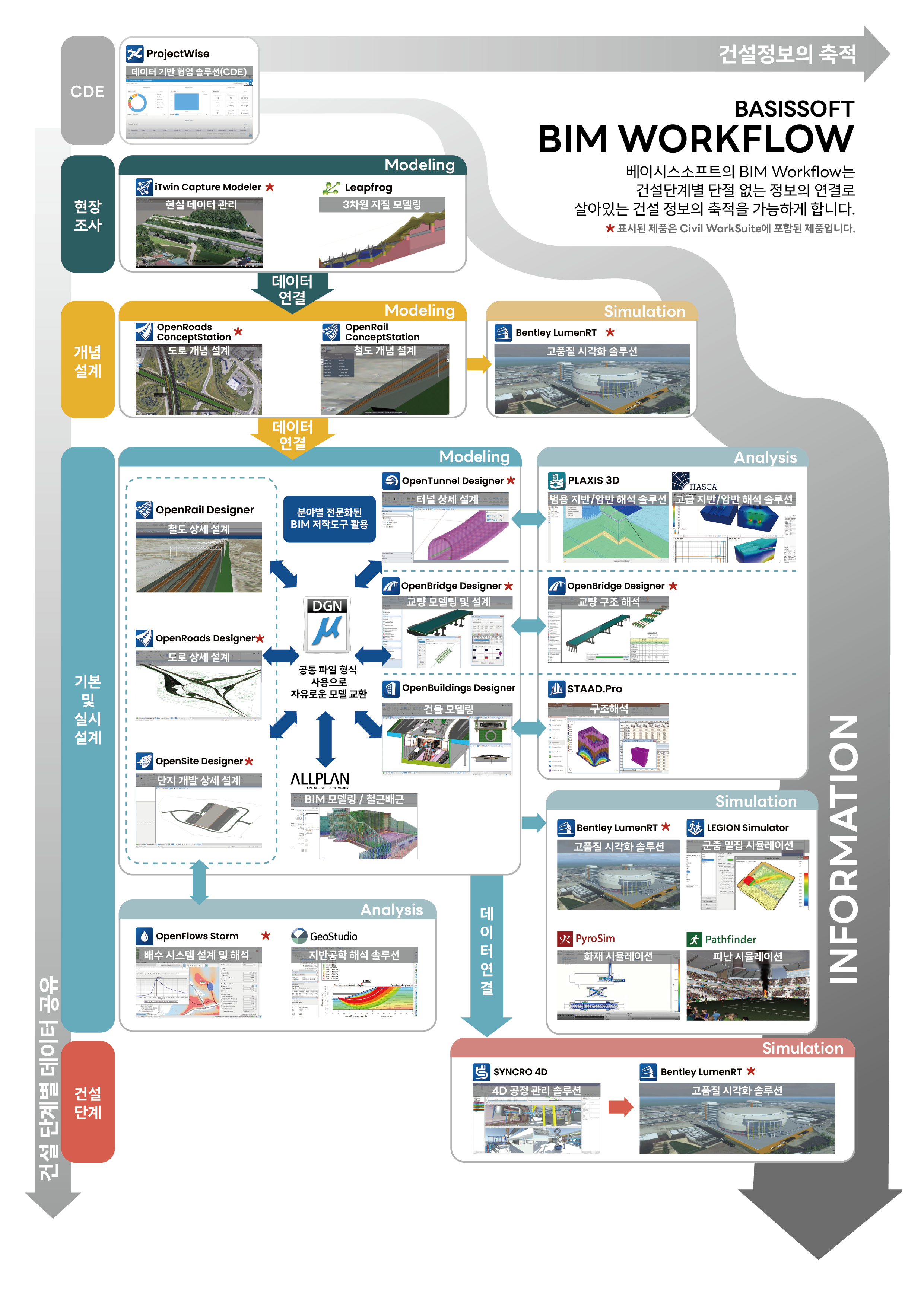 Civil WorkSuite & iTwin 기반 Bentley Systems BIM 워크플로우